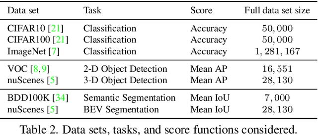 Figure 4 for How Much More Data Do I Need? Estimating Requirements for Downstream Tasks