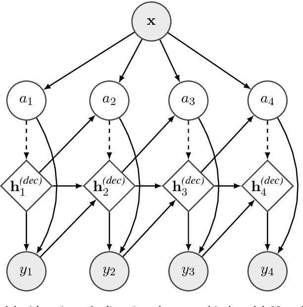 Figure 3 for Hard Non-Monotonic Attention for Character-Level Transduction