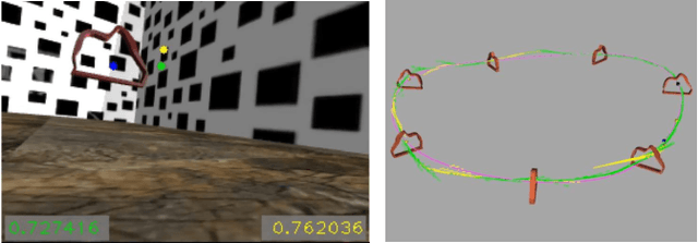 Figure 1 for Robust Navigation for Racing Drones based on Imitation Learning and Modularization