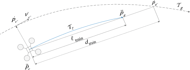 Figure 2 for Robust Navigation for Racing Drones based on Imitation Learning and Modularization