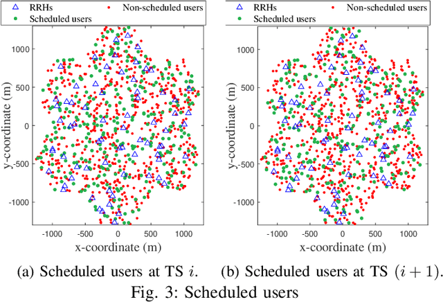 Figure 4 for Downlink Resource Allocation in Multiuser Cell-free MIMO Networks with User-centric Clustering