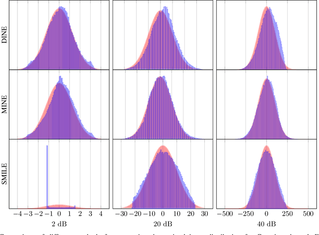 Figure 2 for Neural Capacity Estimators: How Reliable Are They?