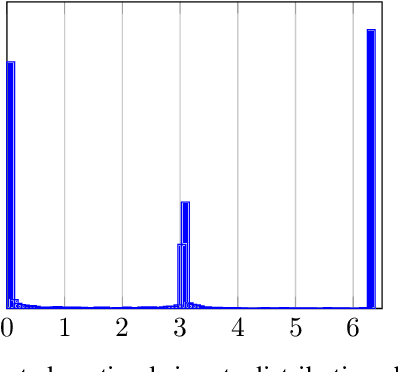 Figure 3 for Neural Capacity Estimators: How Reliable Are They?