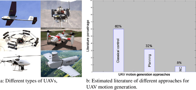 Figure 1 for A Harmonic Potential Approach For Simultaneous Planning And Control Of A Generic UAV Platform