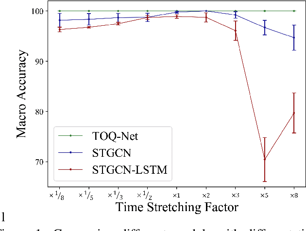 Figure 2 for Temporal and Object Quantification Networks