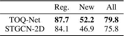 Figure 3 for Temporal and Object Quantification Networks