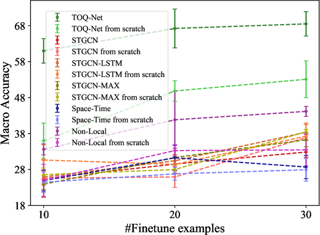 Figure 4 for Temporal and Object Quantification Networks