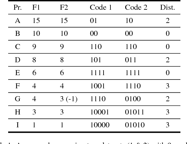 Figure 1 for Analyzing Hypersensitive AI: Instability in Corporate-Scale Machine Learning