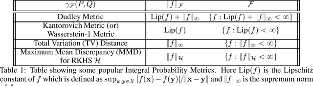 Figure 1 for Follow the Perturbed Leader: Optimism and Fast Parallel Algorithms for Smooth Minimax Games