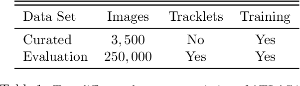 Figure 2 for A Two-Stage Deep Learning Detection Classifier for the ATLAS Asteroid Survey