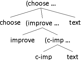 Figure 1 for A Programming Language With a POMDP Inside