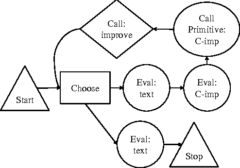 Figure 2 for A Programming Language With a POMDP Inside