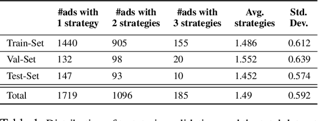 Figure 3 for Persuasion Strategies in Advertisements: Dataset, Modeling, and Baselines