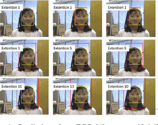 Figure 1 for Model Decay in Long-Term Tracking