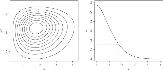 Figure 1 for Particle Metropolis-adjusted Langevin algorithms