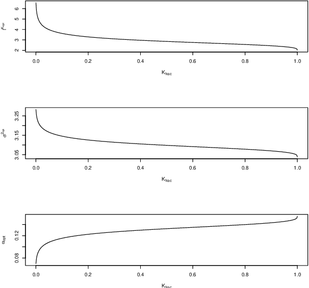 Figure 3 for Particle Metropolis-adjusted Langevin algorithms