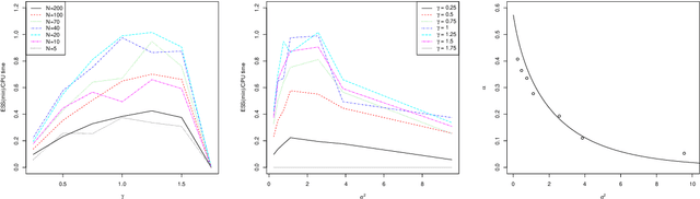 Figure 4 for Particle Metropolis-adjusted Langevin algorithms