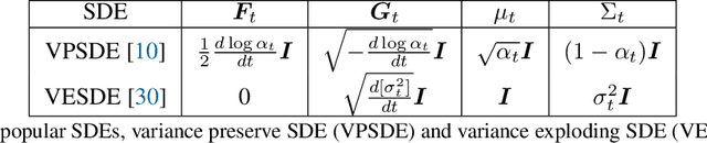 Figure 2 for Fast Sampling of Diffusion Models with Exponential Integrator