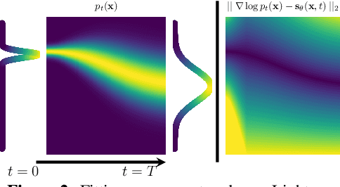 Figure 3 for Fast Sampling of Diffusion Models with Exponential Integrator