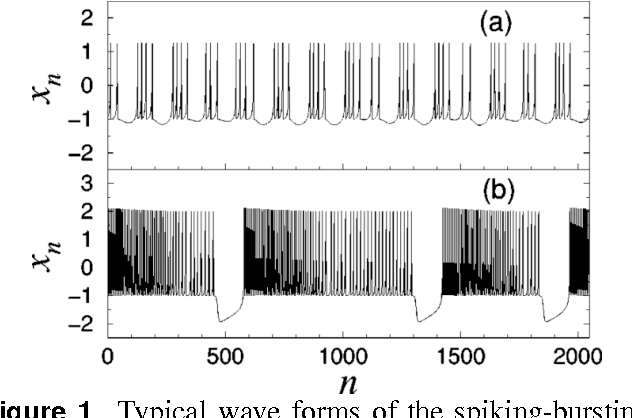 Figure 1 for Central Pattern Generators for the control of robotic systems