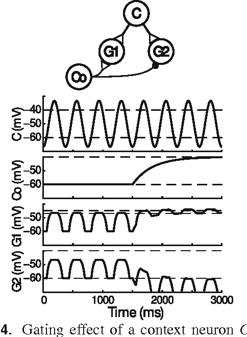 Figure 4 for Central Pattern Generators for the control of robotic systems
