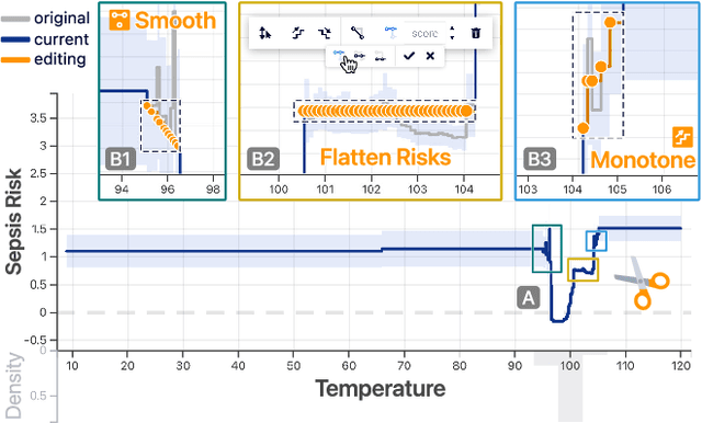 Figure 3 for Interpretability, Then What? Editing Machine Learning Models to Reflect Human Knowledge and Values