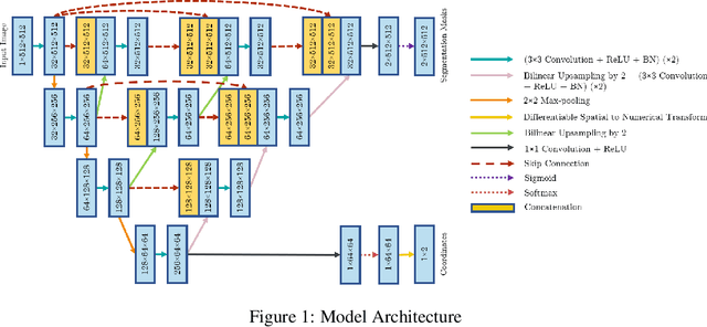 Figure 1 for Semantic Video Segmentation for Intracytoplasmic Sperm Injection Procedures
