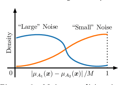 Figure 2 for Doubly Robust Off-Policy Learning on Low-Dimensional Manifolds by Deep Neural Networks