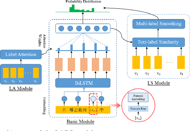 Figure 3 for Automatic tagging of knowledge points for K12 math problems