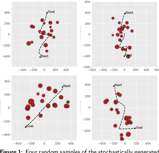 Figure 1 for Taming an autonomous surface vehicle for path following and collision avoidance using deep reinforcement learning