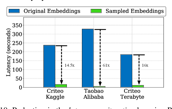Figure 2 for High-Performance Training by Exploiting Hot-Embeddings in Recommendation Systems