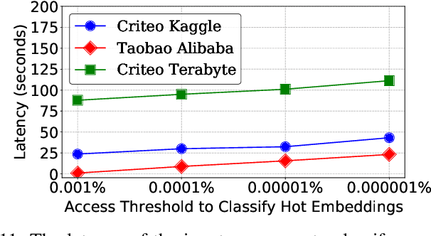 Figure 3 for High-Performance Training by Exploiting Hot-Embeddings in Recommendation Systems