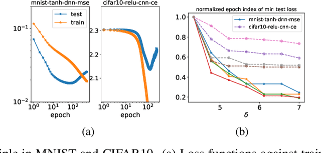 Figure 1 for Frequency Principle: Fourier Analysis Sheds Light on Deep Neural Networks