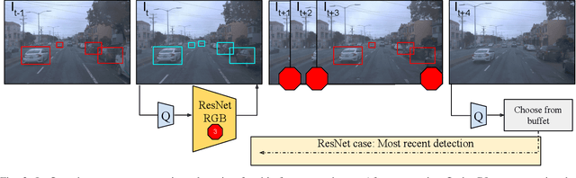 Figure 3 for Modality-Buffet for Real-Time Object Detection