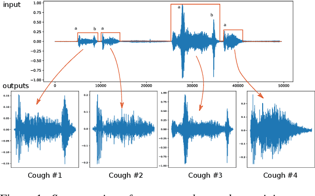 Figure 1 for Evaluation of Automatic Single Cough Segmentation