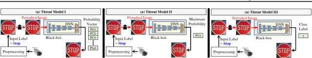Figure 1 for RED-Attack: Resource Efficient Decision based Attack for Machine Learning