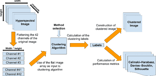 Figure 1 for Evaluating the Usefulness of Unsupervised monitoring in Cultural Heritage Monuments