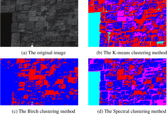 Figure 3 for Evaluating the Usefulness of Unsupervised monitoring in Cultural Heritage Monuments
