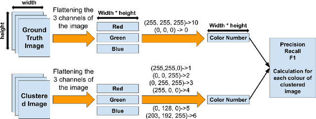 Figure 4 for Evaluating the Usefulness of Unsupervised monitoring in Cultural Heritage Monuments