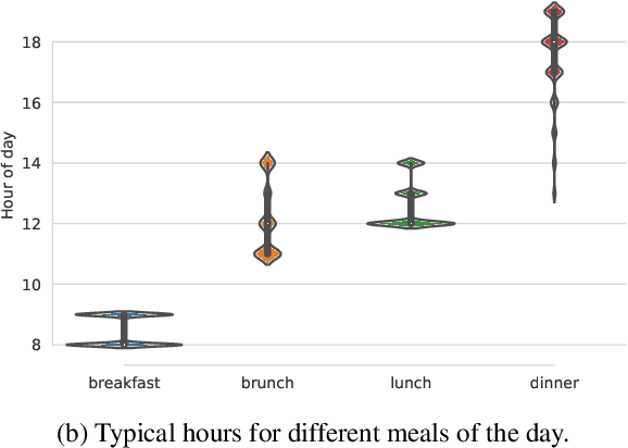 Figure 1 for How Large Are Lions? Inducing Distributions over Quantitative Attributes