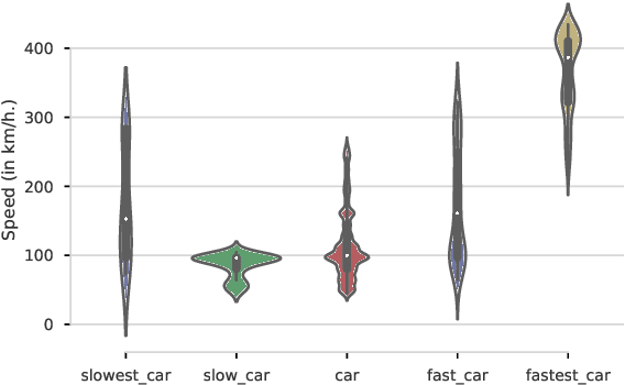 Figure 3 for How Large Are Lions? Inducing Distributions over Quantitative Attributes