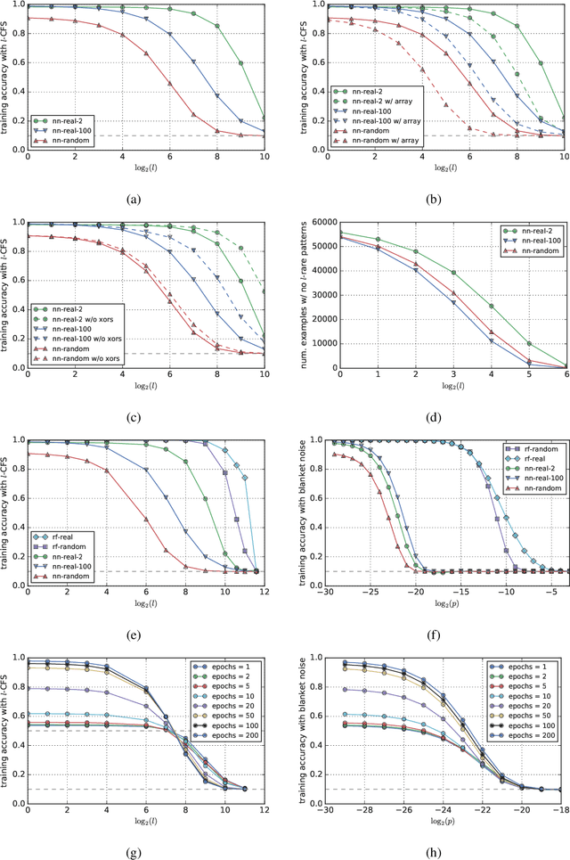 Figure 2 for Circuit-Based Intrinsic Methods to Detect Overfitting