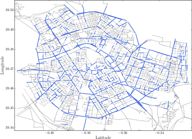 Figure 1 for Predicting the traffic flux in the city of Valencia with Deep Learning