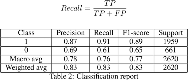 Figure 3 for Sentiment analysis on electricity twitter posts