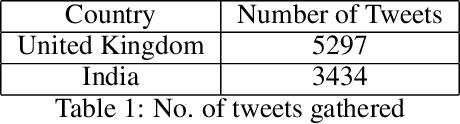 Figure 1 for Sentiment analysis on electricity twitter posts