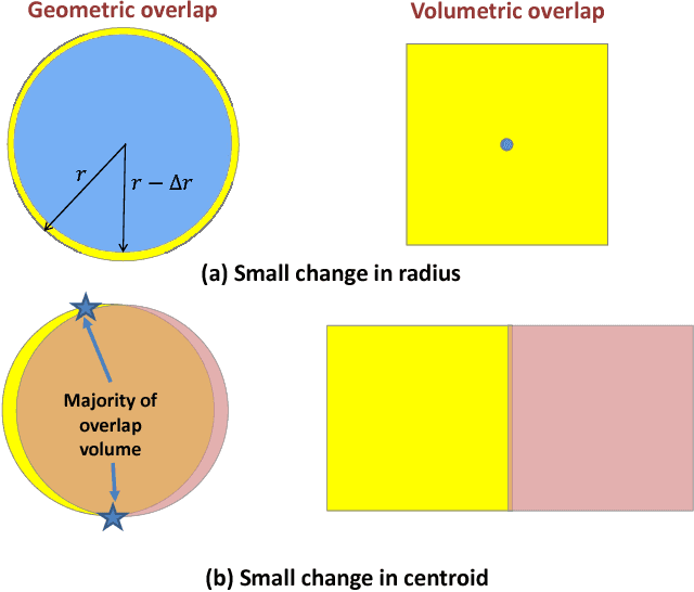 Figure 3 for Dimensionality's Blessing: Clustering Images by Underlying Distribution