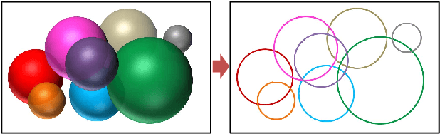 Figure 4 for Dimensionality's Blessing: Clustering Images by Underlying Distribution