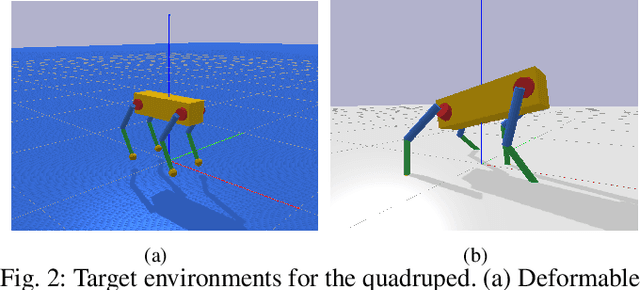 Figure 2 for Policy Transfer via Kinematic Domain Randomization and Adaptation