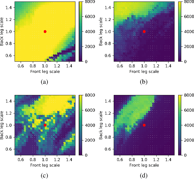 Figure 3 for Policy Transfer via Kinematic Domain Randomization and Adaptation