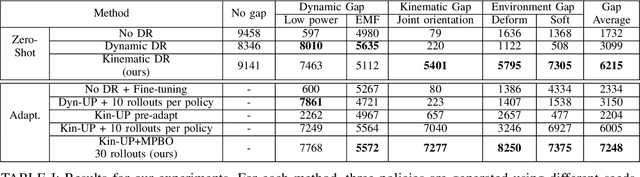 Figure 4 for Policy Transfer via Kinematic Domain Randomization and Adaptation